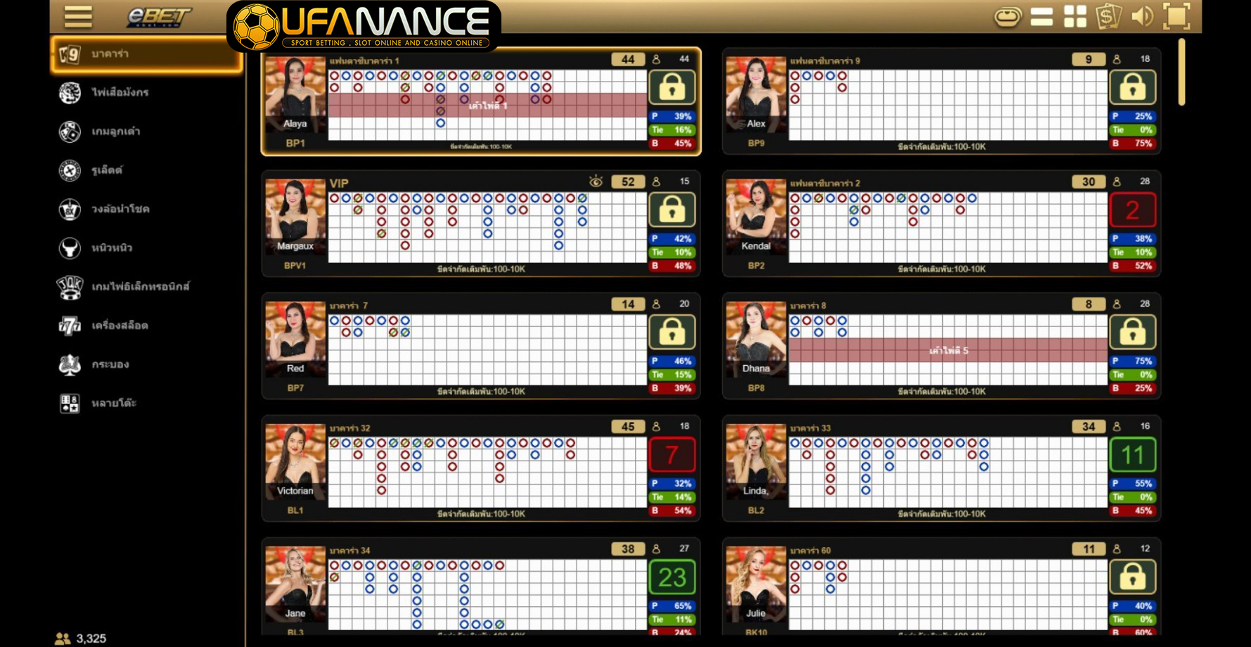 หน้าห้องเกม eBET CASINO บน UFANANCE
